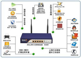 最新企業(yè)無(wú)線技術(shù)全面解析 網(wǎng)絡(luò)技術(shù)服務(wù)新篇章