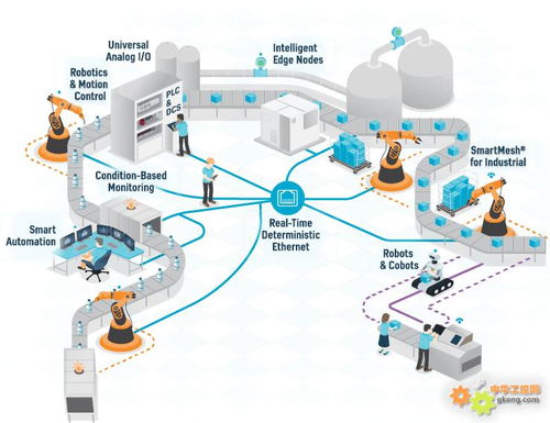 新基建浪潮下的工業物聯網 ADI以多維度技術助推企業數字化轉型