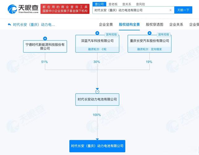 10億資本入局新能源 電池制造與研發(fā)新勢力的崛起